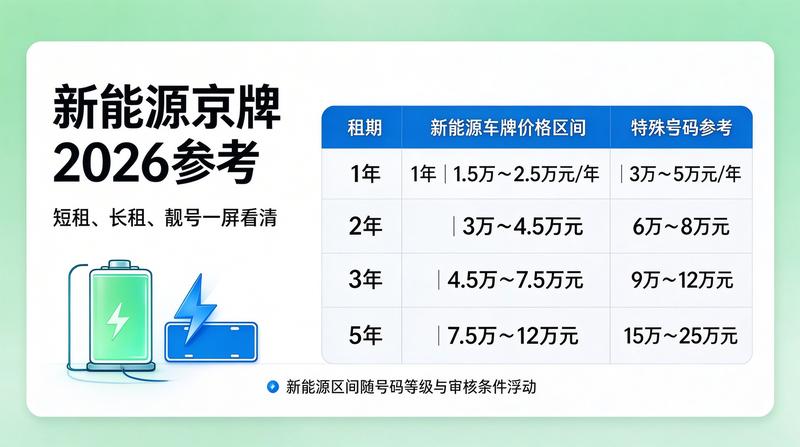 京牌合规交易新规